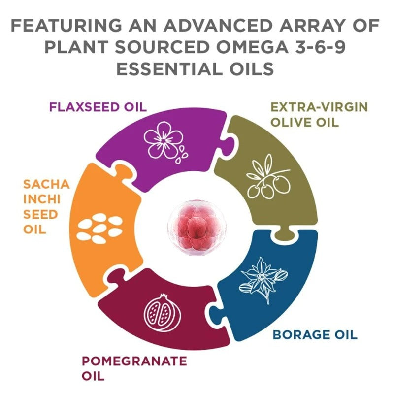 BEWORTHS Omega 3-6-9 Capsules – 120 Softgels | Essential Fatty Acids for Heart, Brain, Skin & Immune Support